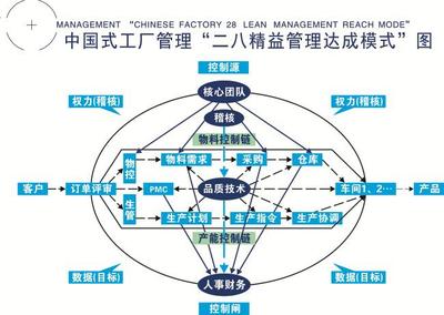 賦能企業(yè)智造升級(jí) 駐企技術(shù)咨詢(xún)的價(jià)值與路徑
