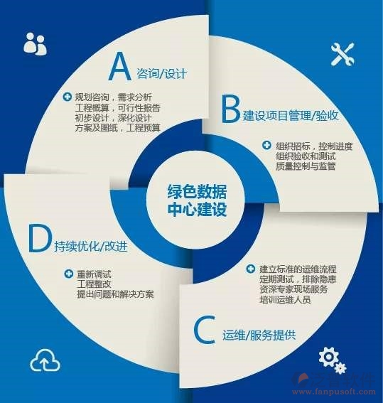 泛普管理咨詢(xún)行業(yè)OA產(chǎn)品技術(shù)咨詢(xún)介紹
