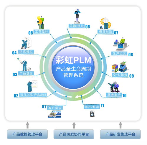 揭開企業上PLM系統的真相 面子還是里子？